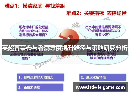 英超赛事参与者满意度提升路径与策略研究分析