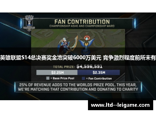 英雄联盟S14总决赛奖金池突破6000万美元 竞争激烈程度前所未有