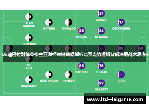 从迪巴拉对阵英格兰亚洲杯关键数据解析比赛走势逻辑背后深层战术思考 从迪巴拉对阵英格兰亚洲杯关键数据解析比赛走势逻辑背后深层战术思考