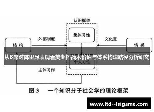 从B席对阵里昂表现看美洲杯战术价值与体系构建路径分析研究 从B席对阵里昂表现看美洲杯战术价值与体系构建路径分析研究