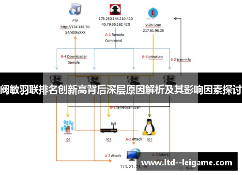 阀敏羽联排名创新高背后深层原因解析及其影响因素探讨