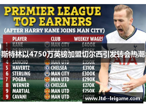 斯特林以4750万英镑加盟切尔西引发转会热潮 斯特林以4750万英镑加盟切尔西引发转会热潮