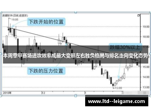 本周意甲赛场进攻效率成最大变量左右胜负格局与排名走向变化态势